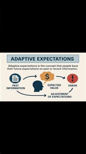 Adaptive Expectations Hypothesis in Macroeconomics