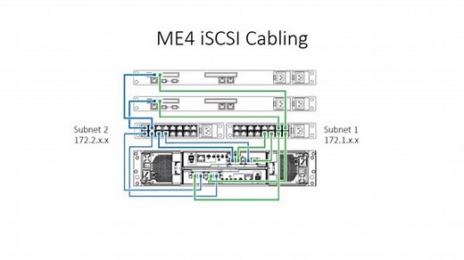 How to attach a VMware ESXi 6.5 Host to a ME4 Array with iSCSI Using an iSCSI IO Card