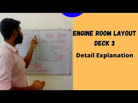 Engine Room Layout {DECK-3 Full Explained}