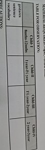 The image shows a table for observation, likely related to chil... | Filo