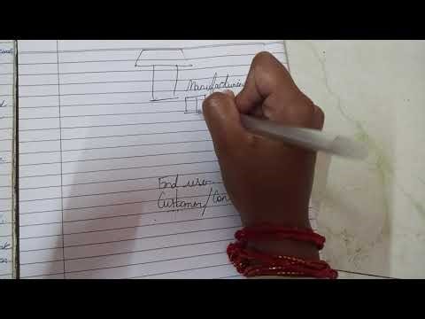 Introduction to logistics management 🛳🚚🛩❤️#Logistics #supplychain #shippingbusiness #management