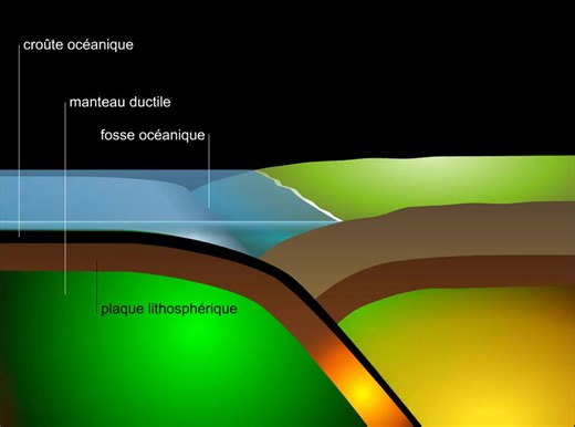 Subduction et formation des montagnes #foryou #viral #trending #trends #tiktokvideos #trend