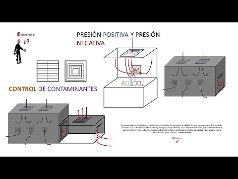 Positive and Negative Pressure - Ventilation Control #marioskove