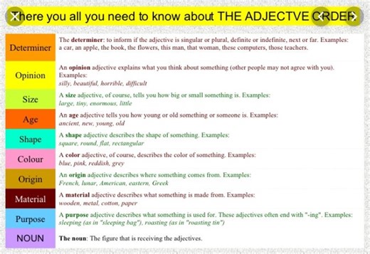 Adjectives