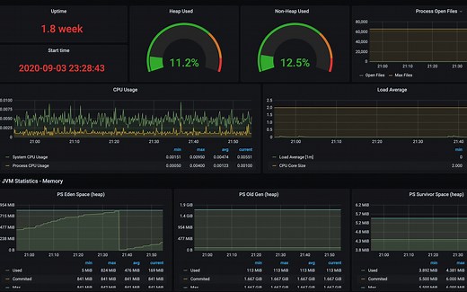 14.prometheus grafana监控java jvm