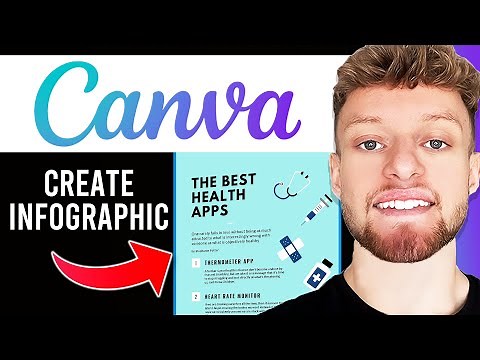 How To Create an Infographic in Canva (Step By Step)