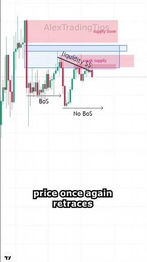 How Inducement Creates Liquidity by Trapping Traders! #forex #shorts