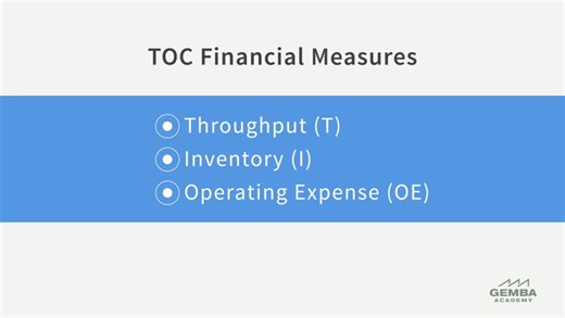 TOC Mindset: Throughput, Inventory, Operating Expense