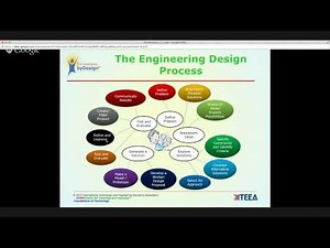 The 12 Steps of the Design Process