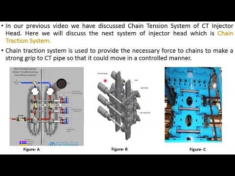 Chain Traction System in Coiled Tubing Injector Head