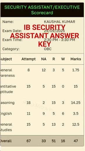 ib security assistant answer key out #ibsecurityassistant2025