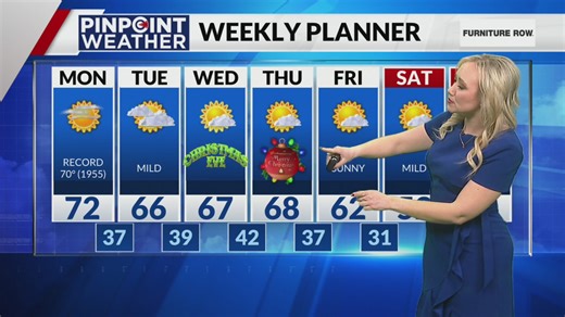 Denver weather: More record warmth to start the workweek