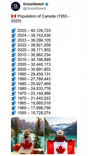 3.6K views |  Population of Canada (1955–2025)  Canada’s...