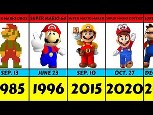 Super Mario From 1985 To 2023