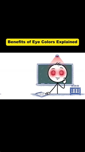 Every Human Eye Color Explained (Red Eyes) #humaneyes #redeyes
