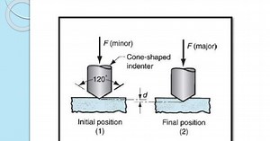 GENERAL KNOWLEDGE ABOUT HARDNESS TESTING METHODS