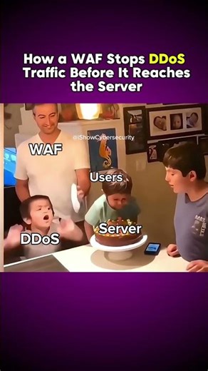 What is a Web Application Firewall (WAF)? #cybersecurity #waf