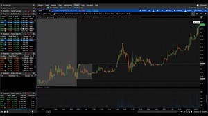 Thinkorswim Opening Range Breakout ORB Indicator - Etsy Australia