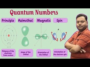 Quantum Numbers in Chemistry 🔥 | Easy Explanation with Diagrams (Class 11 & NEET/JEE)