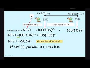 Part 2 - NPV Net Present Value Calculation & Net Present Value Example