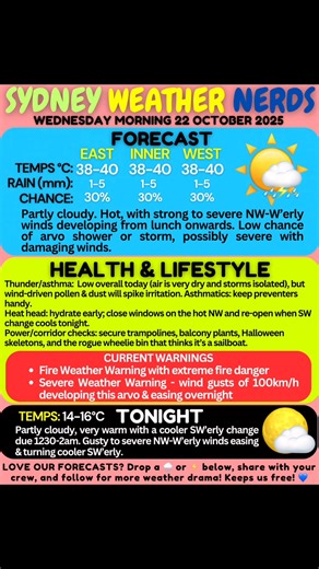 #sydneyweathernerds #sydney #sydneyweather #dayoftheroast #sydneystorms #weather #heat #Dryas #WeatherUpdate | Sydney Weather Nerds