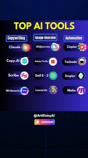 Best AI Tools for 2025 - Copywriting, Image Generator & Automation! #aitools