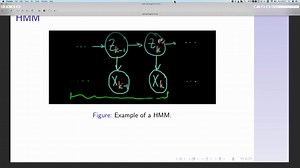 隐式马尔科夫链.HMM.Forward.Algorithm.理论