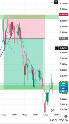 Why Taking a Break Saved My Trading Discipline.#shorts #stepbystocks #trading #viral #goldtrading