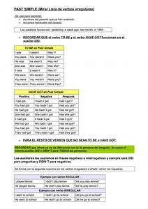 Verbo Go En Pasado Simple Ejemplos