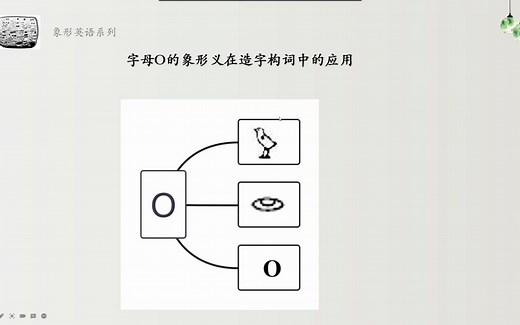 第六十讲 字母O的起源和演化概述（2）