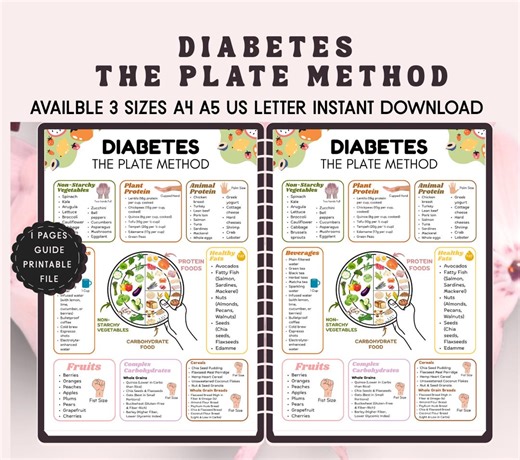Diabetes Plate Method Printable Guide, Healthy Eating Food Chart, Diabetes Meal Planner, A4 US Letter Download Portion Control Infographic - Etsy