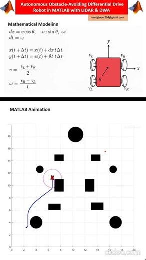 Autonomous Robot Obstacle Avoidance in MATLAB with LIDAR using DWA Simulation #robot #matlab #lidar