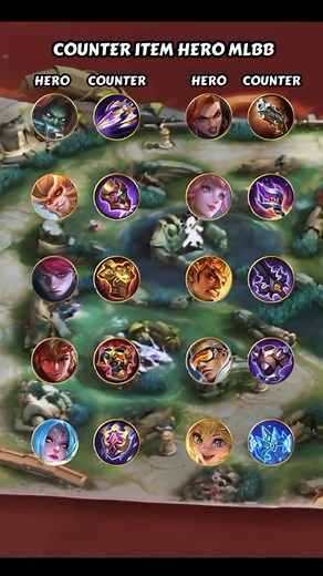 Counter Item Hero ✅ | Cupcake