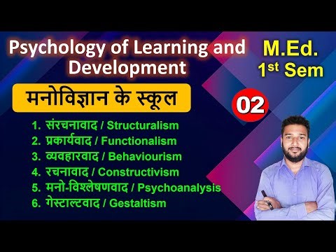 Schools Of Psychology Structuralism Behaviourism Functionalism Constructivism Cognitivism M.ed class