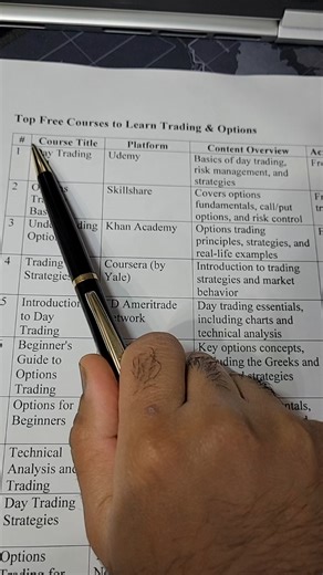🎯 Dreaming of becoming a day trading pro or mastering options trading? 📈 Start small, build up your skills, and dive into the exciting world of trading without spending a dime! 💸 From day trading strategies to advanced options tactics, there are incredible free courses out there designed to help you succeed. Whether you're looking to make quick market moves or gain steady returns with options, these courses have you covered! 🌟 Imagine learning from platforms like Coursera, Investopedia, and 