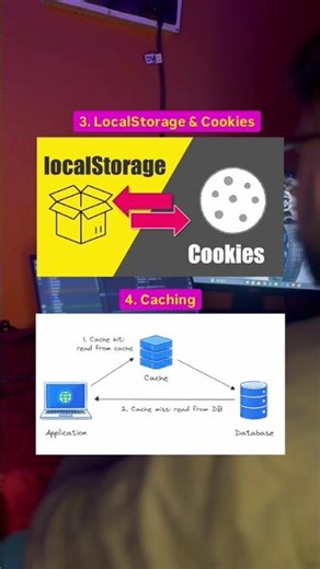 Backend Interview Topic | Backend Developer #backenddeveloper #techinterviewprep