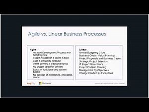 Managing Waterfall and Agile Projects with Project Online and Azure DevOps