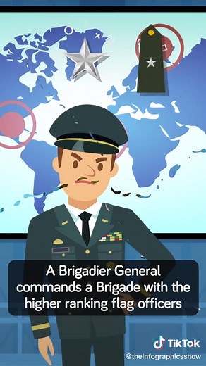 Understanding Military Officer Ranks and Roles