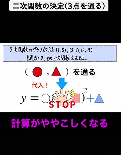 二次関数の決定方法を徹底解説