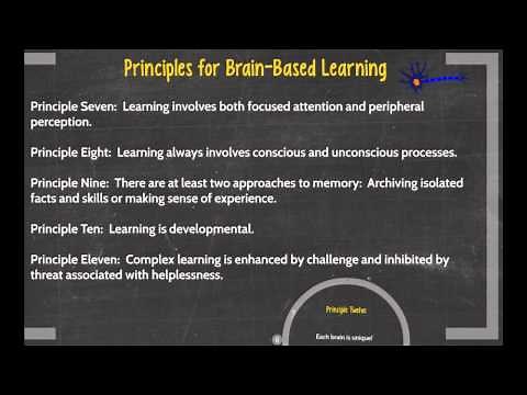 Brain-Based Learning Theory