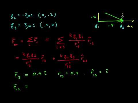 Coulomb's Law 2D - example 1