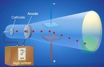 J.J. Thomson's Experiments