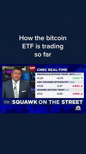 22K views · 246 reactions | Bitcoin exchange-traded funds saw big swings on their first day of trading on Thursday, mirroring a volatile day for crypto prices more broadly. | CNBC | Facebook
