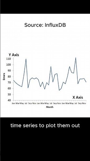 Metrics, Logs, Traces: The 3 Pillars of Observability 📊