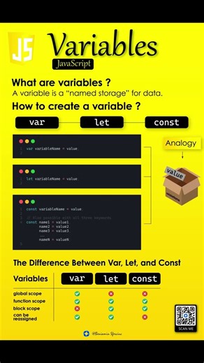 JavaScript Variables with Example