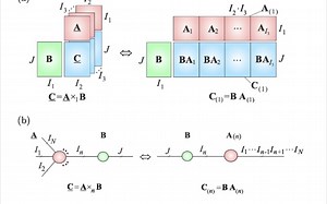 Matrix product states and tensor networks-Norbert Schuch