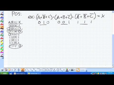 Analysis Using SOP POS and Truth Tables