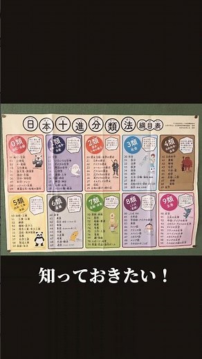 If you want to become a librarian! Things you should know about the "Nippon Decimal Classificatio...