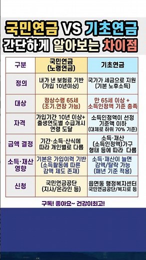 국연연금VS기초연금 간단하게 보는 차이점 #국민연금 #노령연금 #기초연금 #노후자금