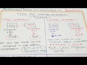 LOSSLESS COMPRESSION || ADVANTAGE & DISADVANTAGE || USES || MULTIMEDIA
